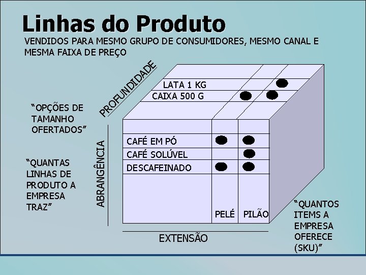 Linhas do Produto “QUANTAS LINHAS DE PRODUTO A EMPRESA TRAZ” LATA 1 KG CAIXA