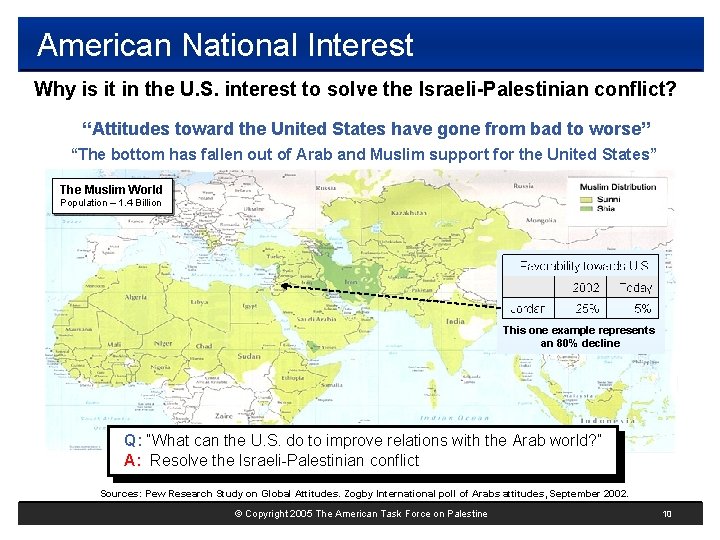 American National Interest Why is it in the U. S. interest to solve the