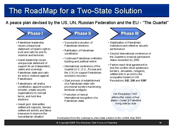 The Road. Map for a Two-State Solution A peace plan devised by the US,
