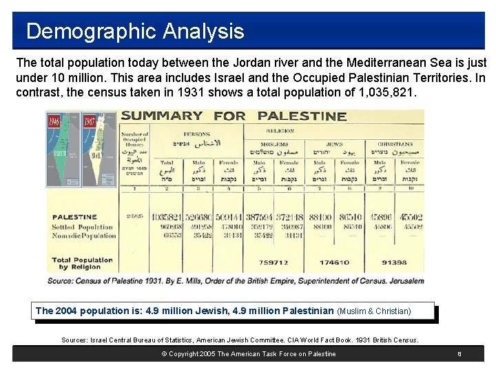 Demographic Analysis The total population today between the Jordan river and the Mediterranean Sea