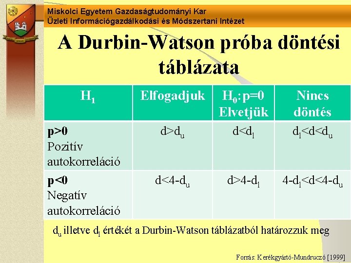 Miskolci Egyetem Gazdaságtudományi Kar Üzleti Információgazdálkodási és Módszertani Intézet A Durbin-Watson próba döntési táblázata Miskolci Egyetem Gazdaságtudományi Kar Üzleti Információgazdálkodási és Módszertani Intézet A Durbin-Watson próba döntési táblázata