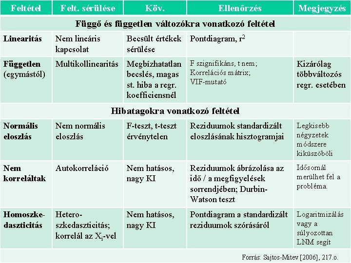 Feltétel Felt. Egyetem sérülése. Gazdaságtudományi Köv. Ellenőrzés Miskolci Kar Üzleti Információgazdálkodási és Módszertani Intézet Feltétel Felt. Egyetem sérülése. Gazdaságtudományi Köv. Ellenőrzés Miskolci Kar Üzleti Információgazdálkodási és Módszertani Intézet