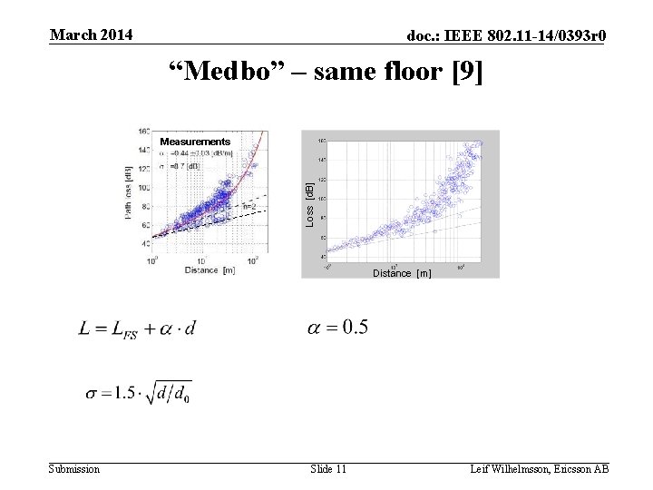 March 2014 [d. B] doc. : IEEE 802. 11 -14/0393 r 0 “Medbo” –