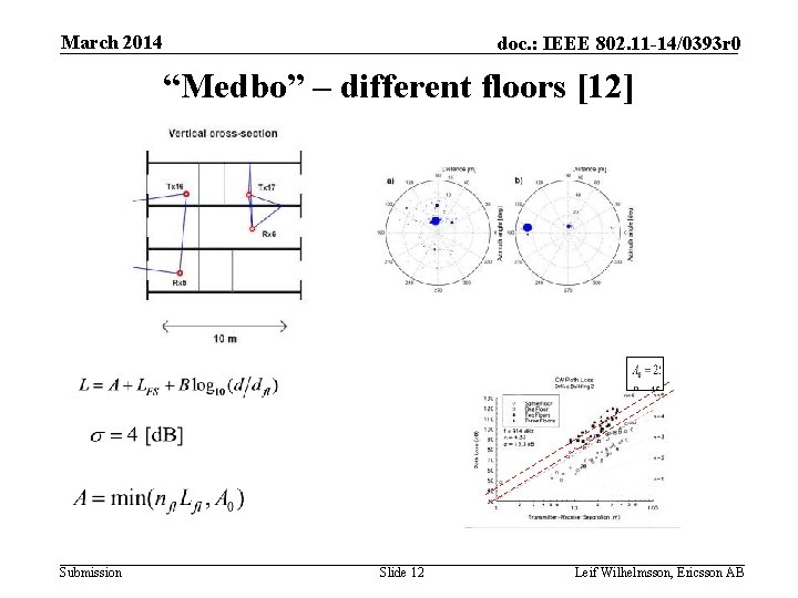 March 2014 doc. : IEEE 802. 11 -14/0393 r 0 “Medbo” – different floors