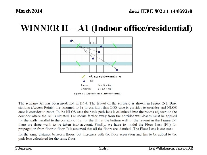 March 2014 doc. : IEEE 802. 11 -14/0393 r 0 WINNER II – A