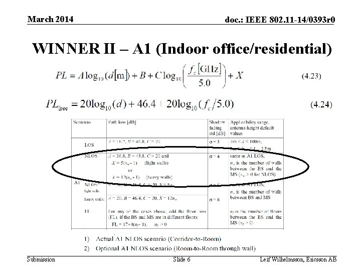 March 2014 doc. : IEEE 802. 11 -14/0393 r 0 WINNER II – A