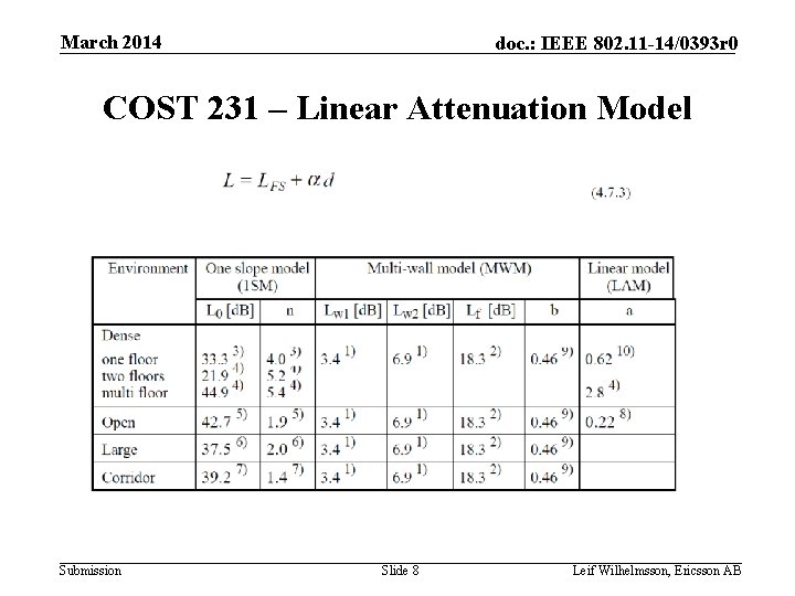 March 2014 doc. : IEEE 802. 11 -14/0393 r 0 COST 231 – Linear