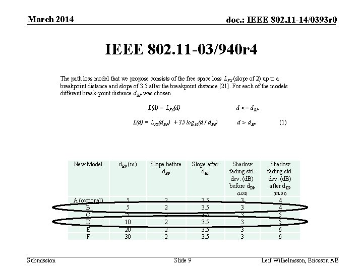 March 2014 doc. : IEEE 802. 11 -14/0393 r 0 IEEE 802. 11 -03/940