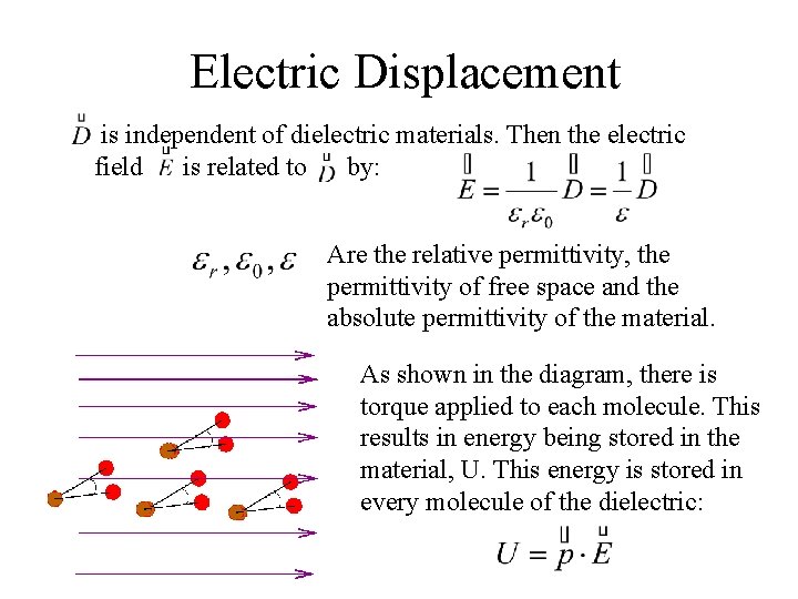 Electric Displacement is independent of dielectric materials. Then the electric field is related to Electric Displacement is independent of dielectric materials. Then the electric field is related to