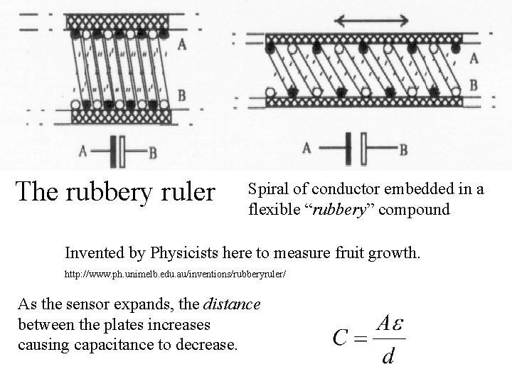 The rubbery ruler Spiral of conductor embedded in a flexible “rubbery” compound Invented by The rubbery ruler Spiral of conductor embedded in a flexible “rubbery” compound Invented by