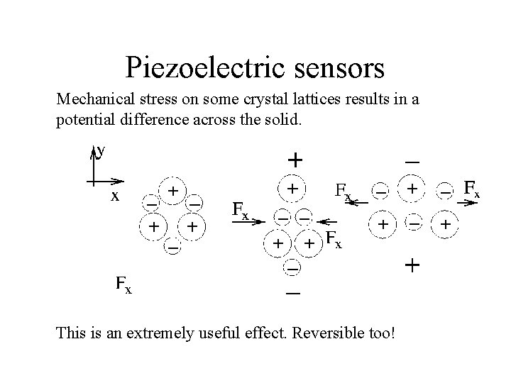 Piezoelectric sensors Mechanical stress on some crystal lattices results in a potential difference across Piezoelectric sensors Mechanical stress on some crystal lattices results in a potential difference across