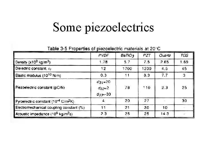 Some piezoelectrics Some piezoelectrics