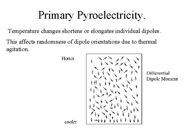 Primary Pyroelectricity. Temperature changes shortens or elongates individual dipoles. This affects randomness of dipole Primary Pyroelectricity. Temperature changes shortens or elongates individual dipoles. This affects randomness of dipole