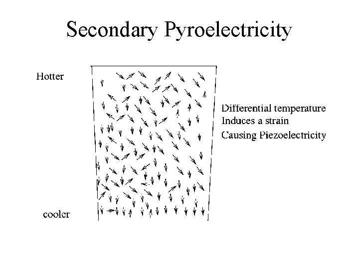 Secondary Pyroelectricity Secondary Pyroelectricity