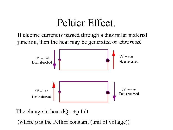 Peltier Effect. If electric current is passed through a dissimilar material junction, then the Peltier Effect. If electric current is passed through a dissimilar material junction, then the