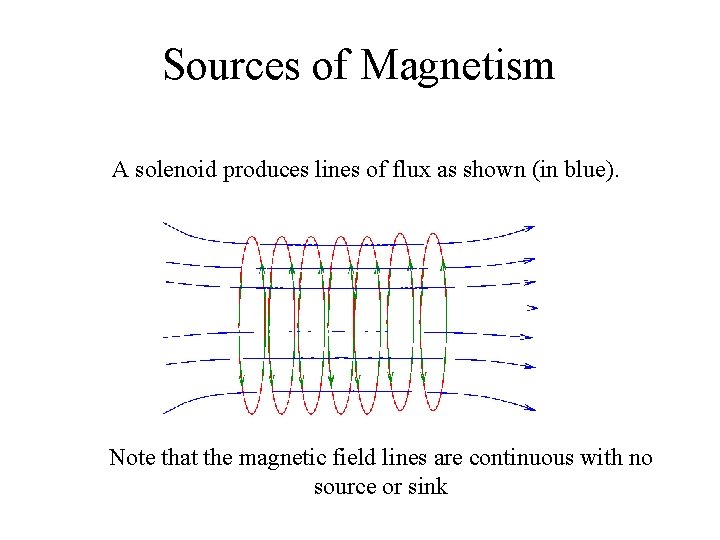 Sources of Magnetism A solenoid produces lines of flux as shown (in blue). Note Sources of Magnetism A solenoid produces lines of flux as shown (in blue). Note