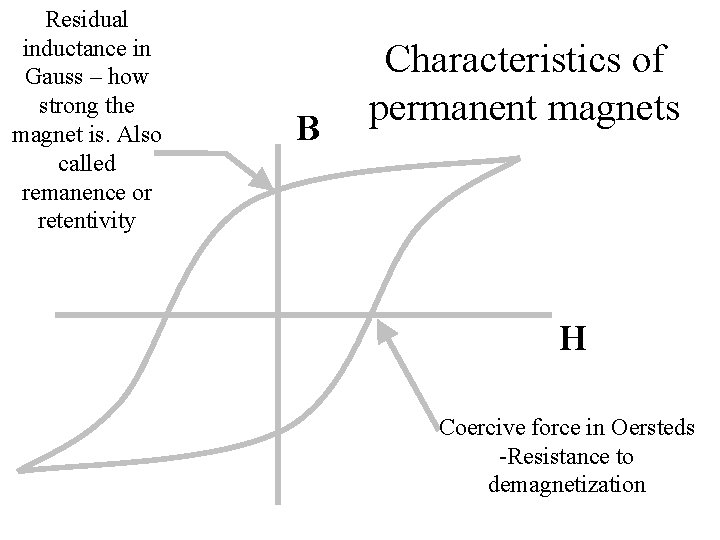 Residual inductance in Gauss – how strong the magnet is. Also called remanence or Residual inductance in Gauss – how strong the magnet is. Also called remanence or