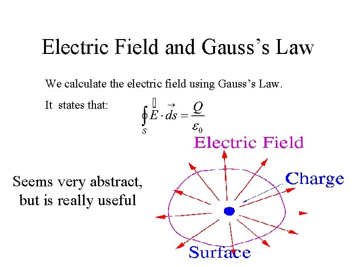 Electric Field and Gauss’s Law We calculate the electric field using Gauss’s Law. It Electric Field and Gauss’s Law We calculate the electric field using Gauss’s Law. It