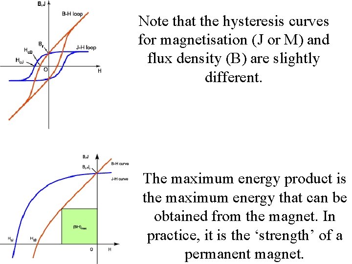 Note that the hysteresis curves for magnetisation (J or M) and flux density (B) Note that the hysteresis curves for magnetisation (J or M) and flux density (B)