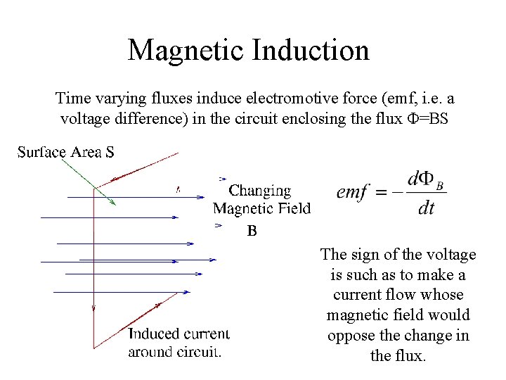 Magnetic Induction Time varying fluxes induce electromotive force (emf, i. e. a voltage difference) Magnetic Induction Time varying fluxes induce electromotive force (emf, i. e. a voltage difference)