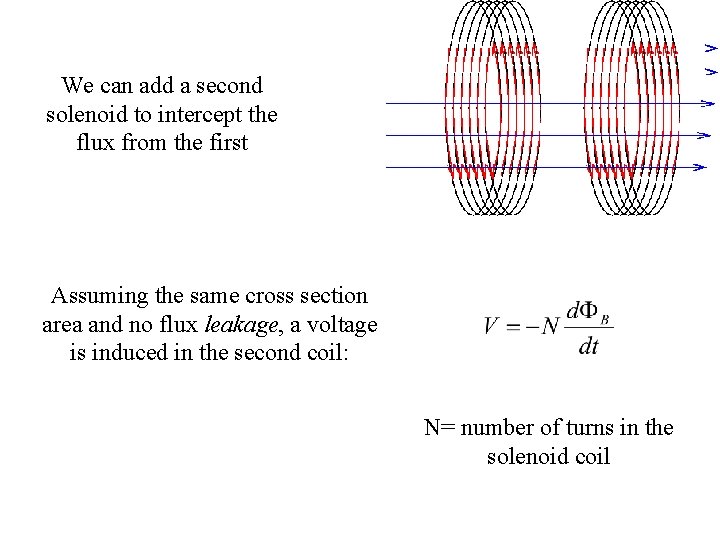 We can add a second solenoid to intercept the flux from the first Assuming We can add a second solenoid to intercept the flux from the first Assuming