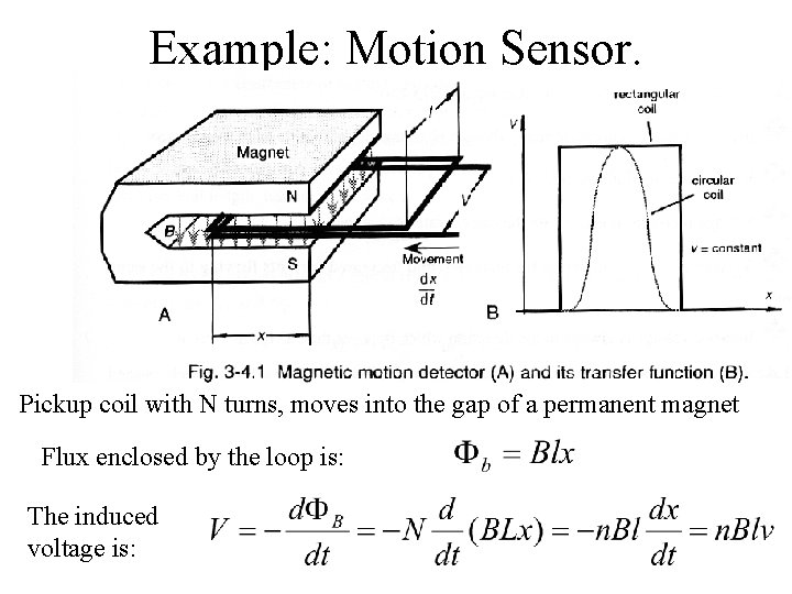 Example: Motion Sensor. Pickup coil with N turns, moves into the gap of a Example: Motion Sensor. Pickup coil with N turns, moves into the gap of a