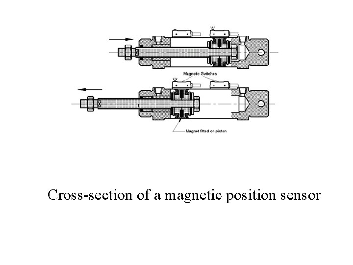 Cross-section of a magnetic position sensor Cross-section of a magnetic position sensor