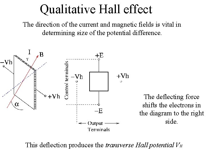 Qualitative Hall effect The direction of the current and magnetic fields is vital in Qualitative Hall effect The direction of the current and magnetic fields is vital in