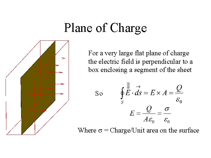 Plane of Charge For a very large flat plane of charge the electric field Plane of Charge For a very large flat plane of charge the electric field