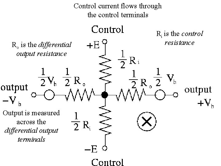 Control current flows through the control terminals Ro is the differential output resistance Output Control current flows through the control terminals Ro is the differential output resistance Output