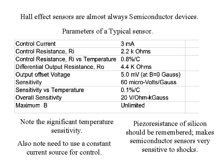 Hall effect sensors are almost always Semiconductor devices. Parameters of a Typical sensor. Note Hall effect sensors are almost always Semiconductor devices. Parameters of a Typical sensor. Note