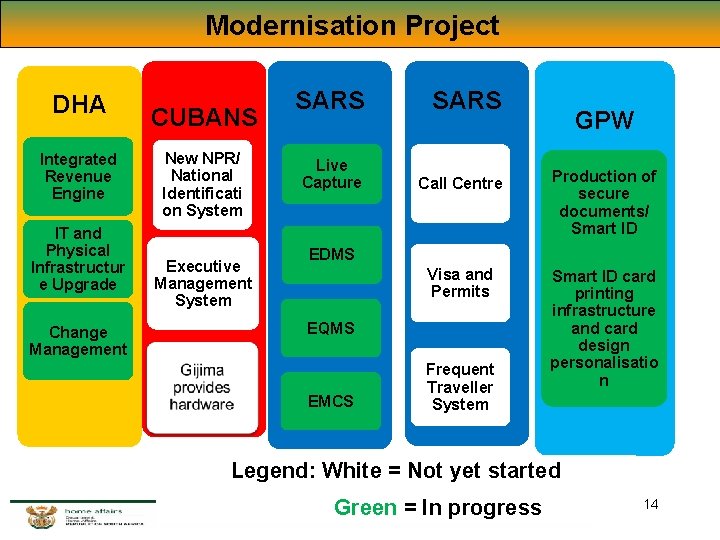 Modernisation Project DHA Integrated Revenue Engine IT and Physical Infrastructur e Upgrade Change Management Modernisation Project DHA Integrated Revenue Engine IT and Physical Infrastructur e Upgrade Change Management