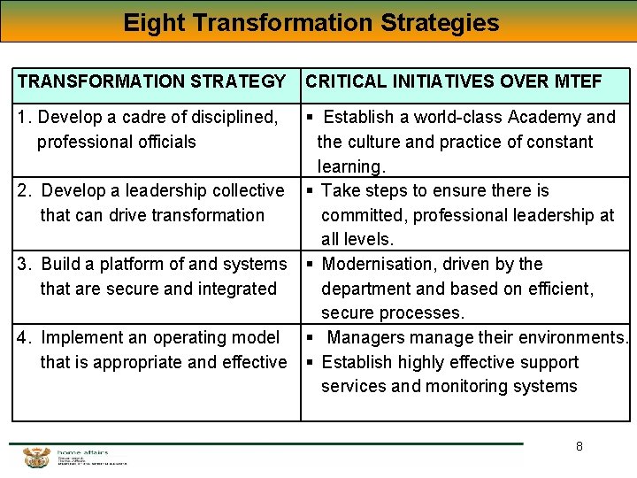 Eight Transformation Strategies TRANSFORMATION STRATEGY CRITICAL INITIATIVES OVER MTEF 1. Develop a cadre of Eight Transformation Strategies TRANSFORMATION STRATEGY CRITICAL INITIATIVES OVER MTEF 1. Develop a cadre of