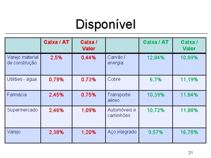 Disponível Caixa / AT Caixa / Valor Varejo material de construção 2, 5% 0,