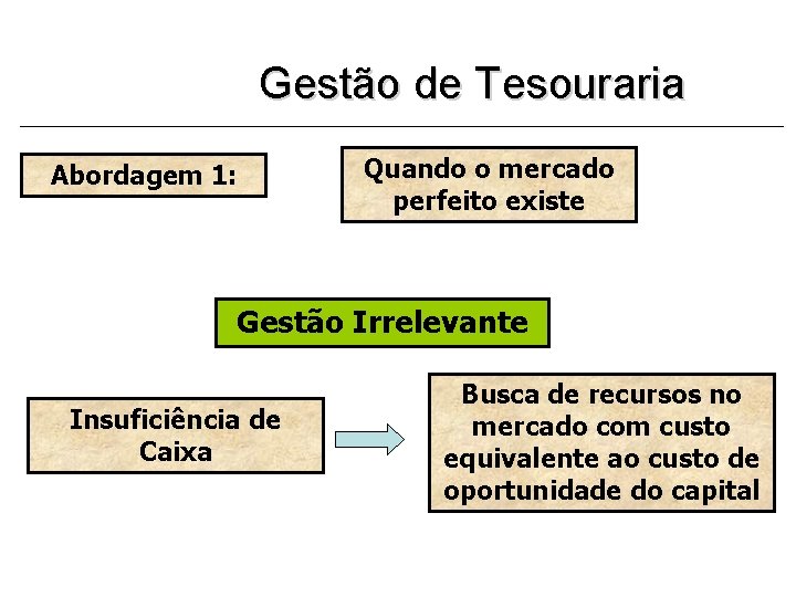 Gestão de Tesouraria Abordagem 1: Quando o mercado perfeito existe Gestão Irrelevante Insuficiência de