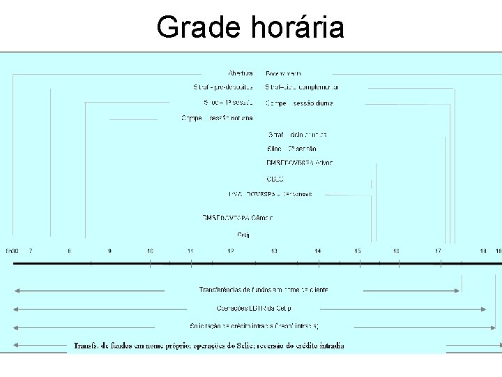 Grade horária 
