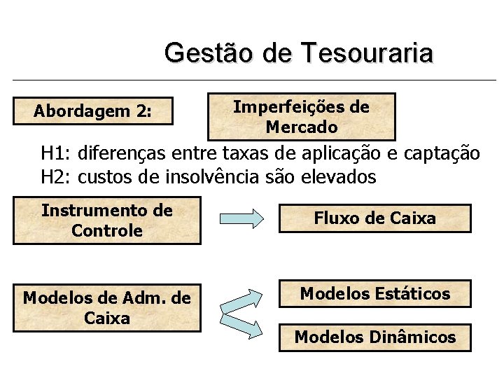 Gestão de Tesouraria Abordagem 2: Imperfeições de Mercado H 1: diferenças entre taxas de