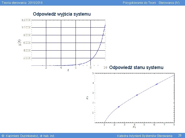 Teoria sterowania 2015/2016 Przygotowanie do Teorii Sterowania (IV) Odpowiedź wyjścia systemu Odpowiedź stanu systemu