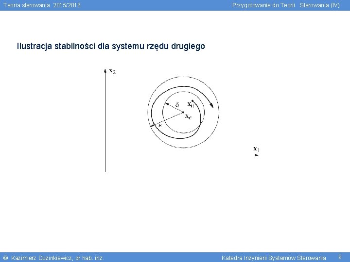 Teoria sterowania 2015/2016 Przygotowanie do Teorii Sterowania (IV) Ilustracja stabilności dla systemu rzędu drugiego