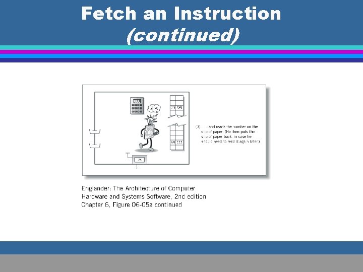 Fetch an Instruction (continued) 