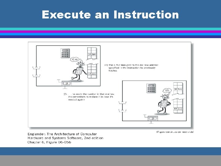 Execute an Instruction 