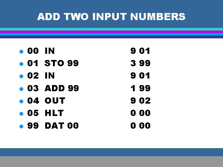 ADD TWO INPUT NUMBERS l l l l 00 01 02 03 04 05