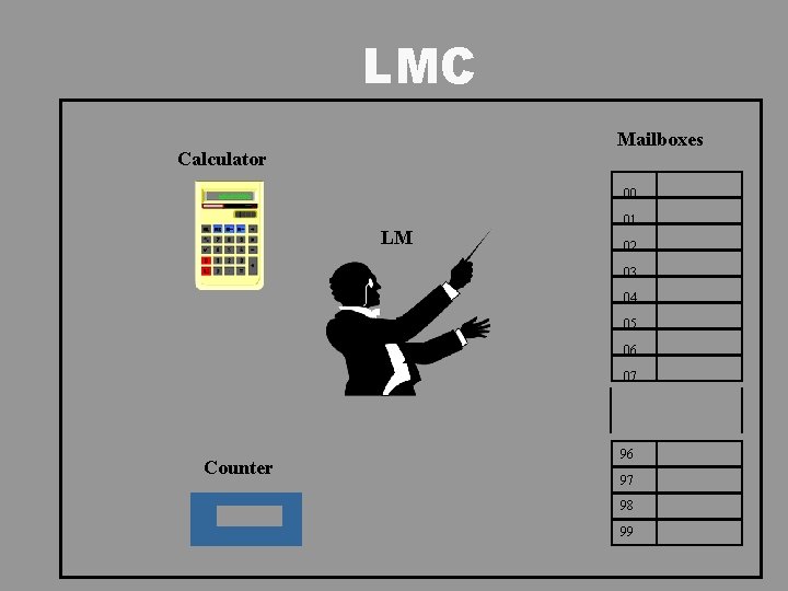 LMC Mailboxes Calculator 00 LM 01 02 03 04 05 06 07 Counter 96