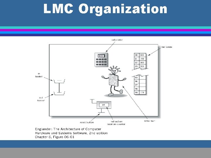 LMC Organization 