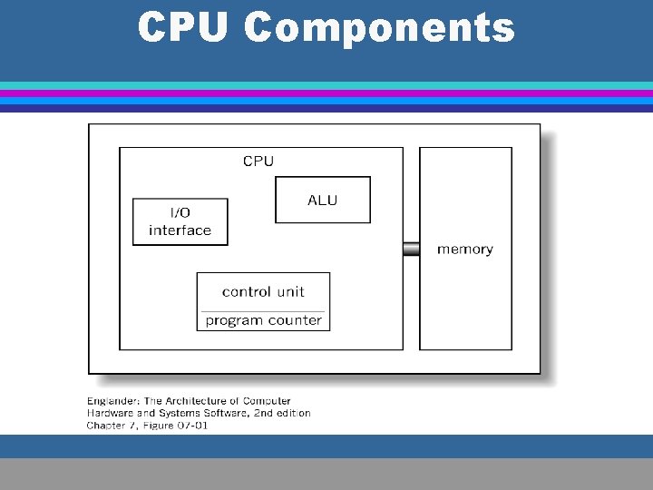 CPU Components 