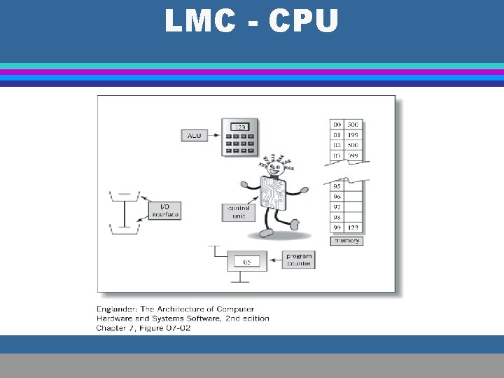 LMC - CPU 