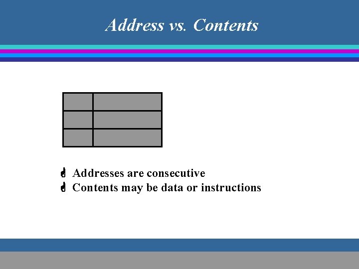 Address vs. Contents G Addresses are consecutive G Contents may be data or instructions