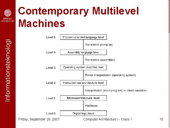 Informationsteknologi Contemporary Multilevel Machines Friday, September 28, 2007 Computer Architecture I - Class 1