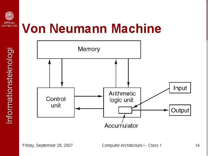 Informationsteknologi Von Neumann Machine Friday, September 28, 2007 Computer Architecture I - Class 1