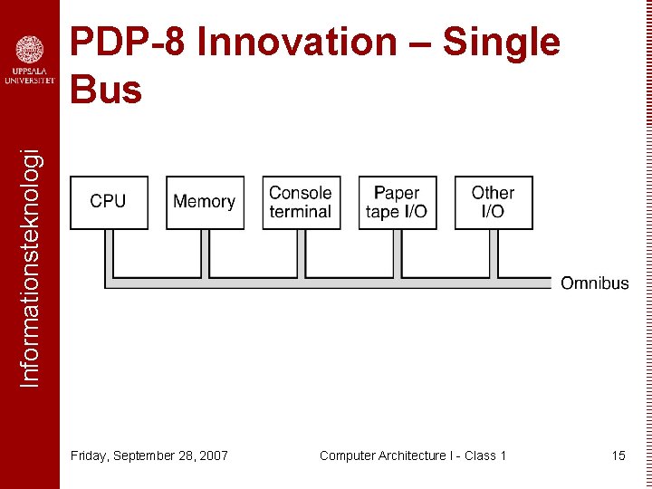 Informationsteknologi PDP-8 Innovation – Single Bus Friday, September 28, 2007 Computer Architecture I -